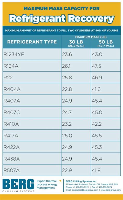 Recovery Cylinder Capacity Chart