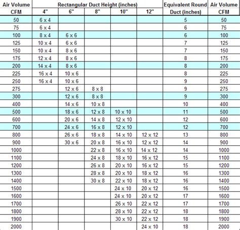 Rectangular Duct Size Cfm Chart