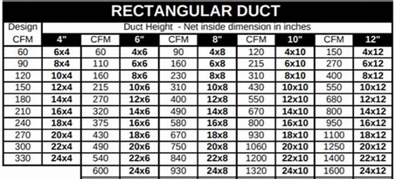 Rectangular Duct Sizing Chart