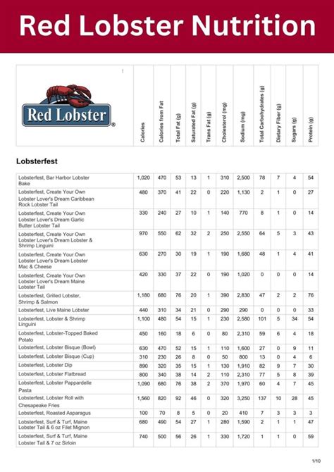 Red Lobster Nutritional Chart