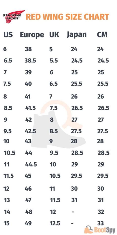 Red Wing Sizing Chart