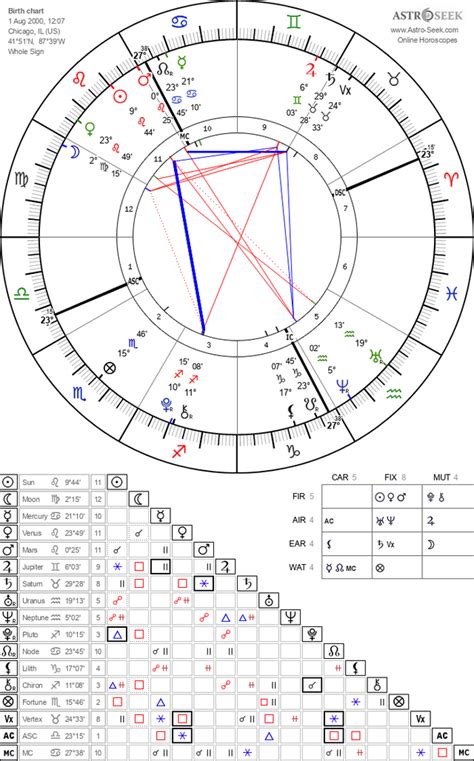 Reddit Career Advice