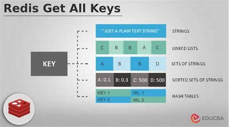 Redis Get All Keys Matching Pattern