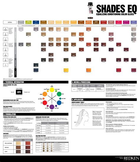 Redken Shades Eq Chart