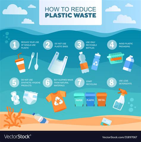 Reduce Plastic