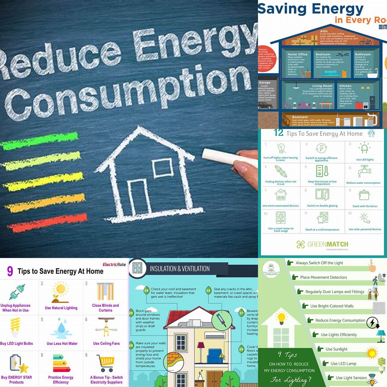 Reducing energy use