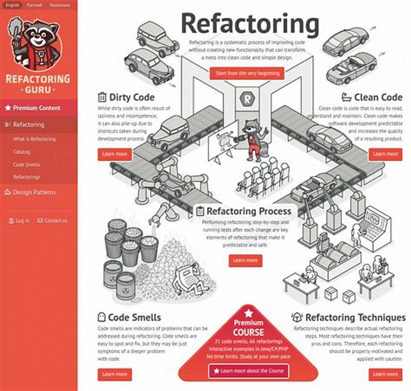 Refactoring Guru Design Pattern