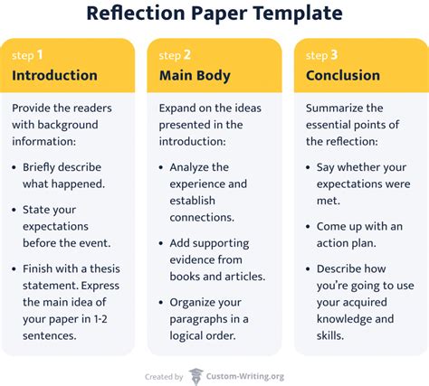 Reflection Paper Template