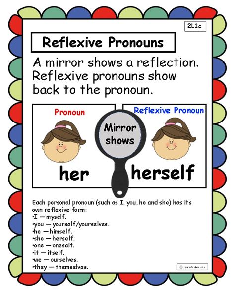 Reflexive Pronouns Anchor Chart