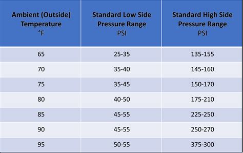 Refrigerator 134a Pressure Chart