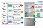 Refrigerator Temperature