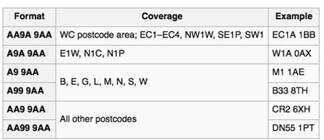 RegEx for matching UK Postcodes