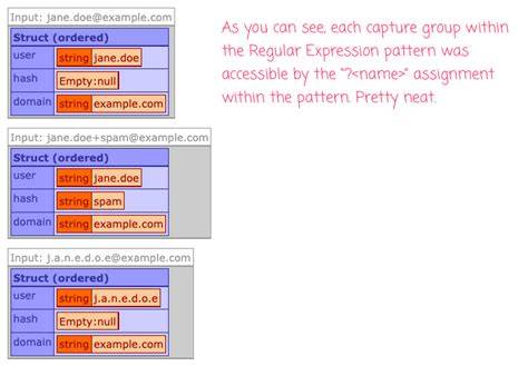 Regex Named Groups in Java