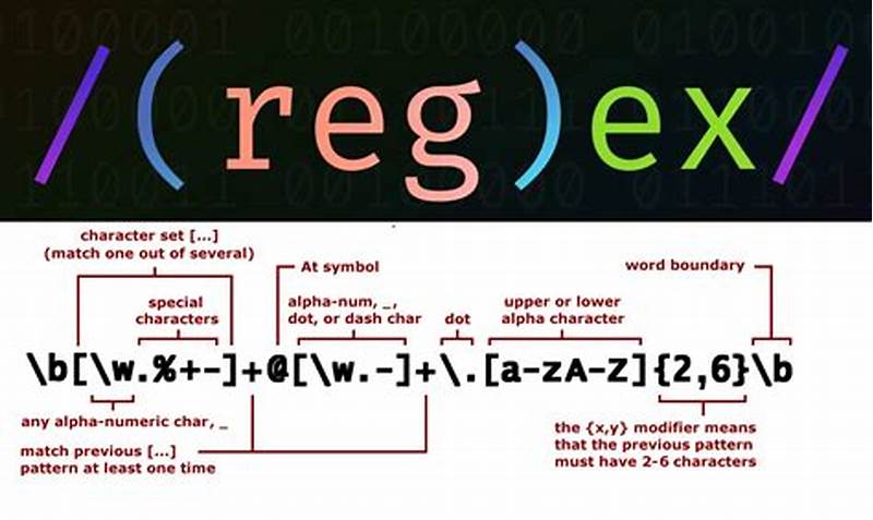 Regex Pattern Meaning