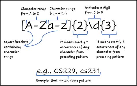 Regex Pattern for Number of Characters