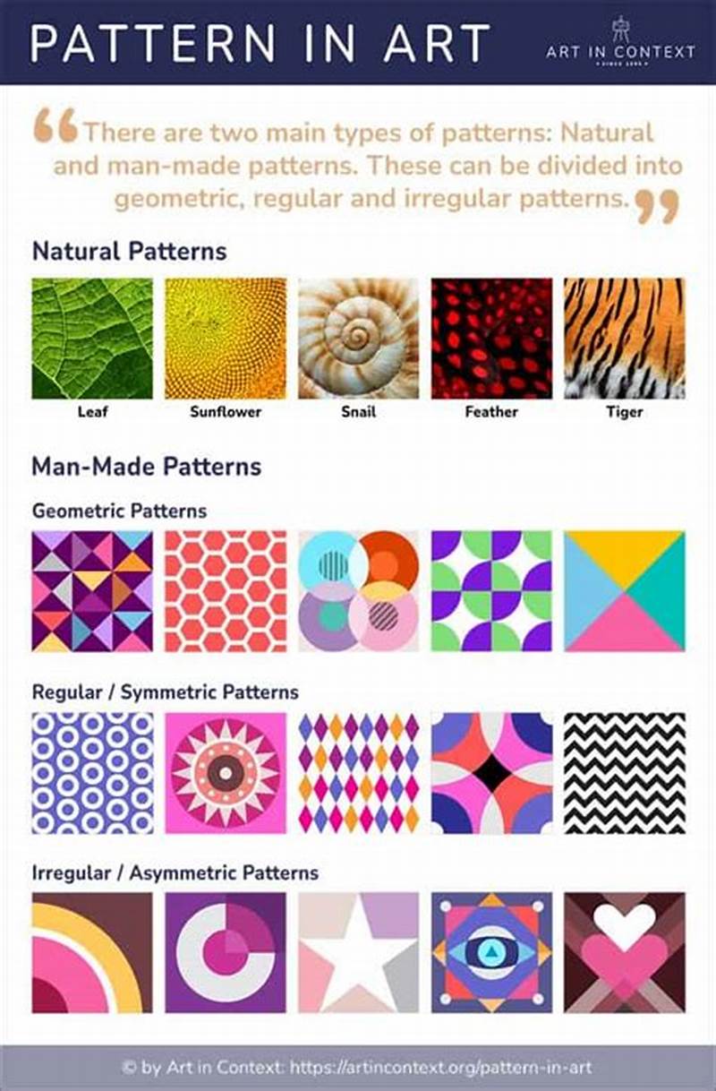 Regular Pattern Examples
