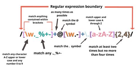 Regular expression for matching HHMM time format