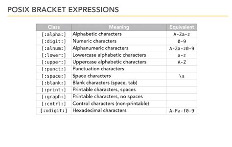 Regular expression to allow spaces between words