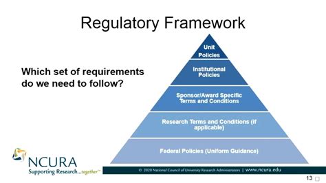Regulatory framework