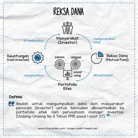 Reksa Dana