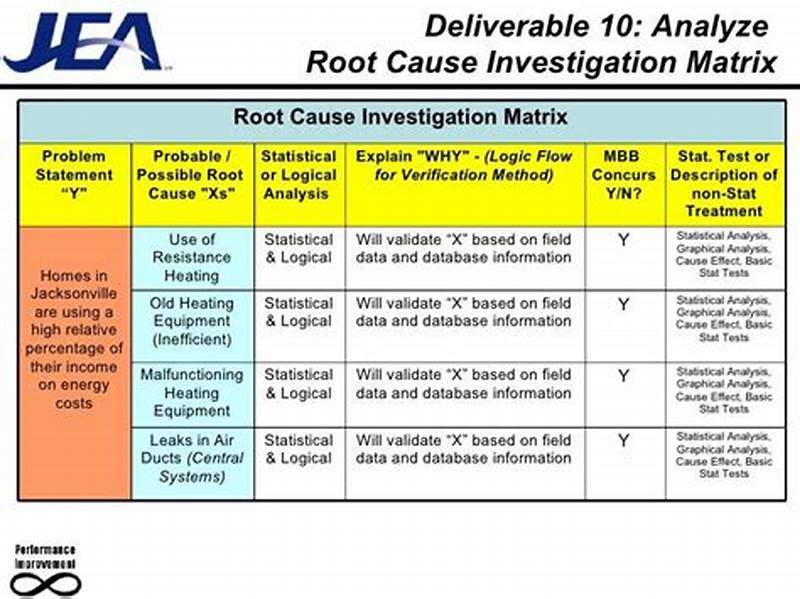 Relational Matrix Chart For Root Cause Analysis