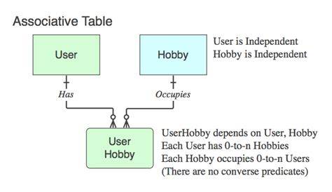 Relational table naming convention closed