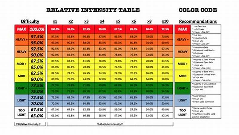 Relative Intensity Chart