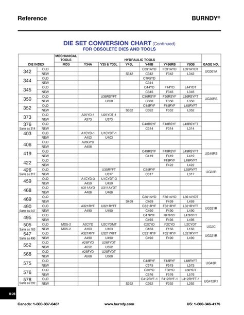 Reliable Die Chart Cross Reference