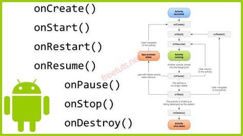 Reload activity in Android