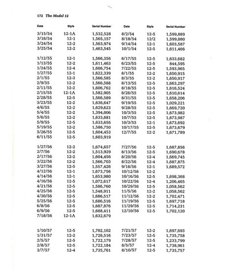 Remington 742 Serial Number Chart