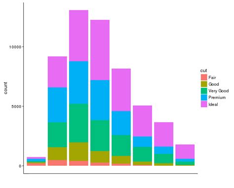 Remove all of x axis labels in ggplot duplicate