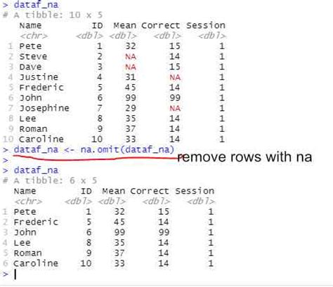 Remove rows with all or some NAs missing values in dataframe