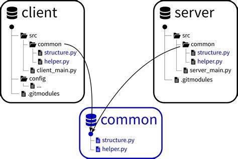 Rename a git submodule