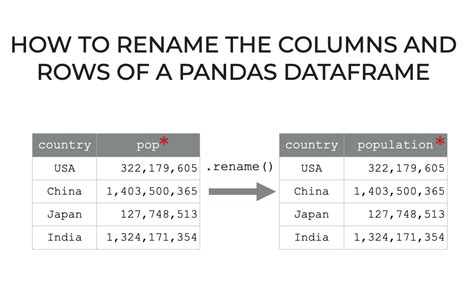 Renaming column names in Pandas