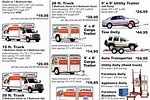 Rental Trucks Prices