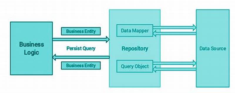 Repository Pattern Design