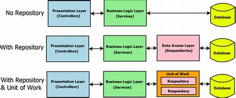 Repository Pattern In Asp.net Core