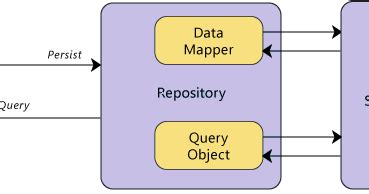 Repository Pattern Step by Step Explanation closed