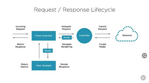 RequestParam in Spring MVC handling optional parameters