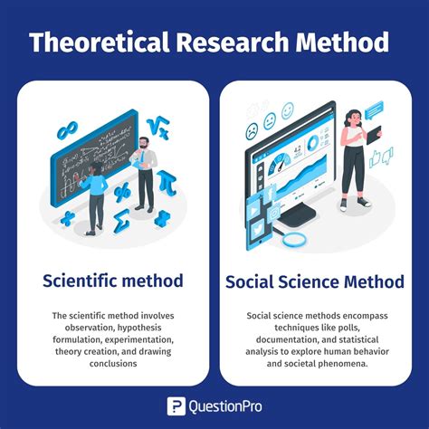 Research