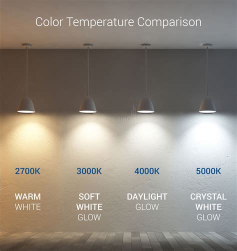 Colors for LED