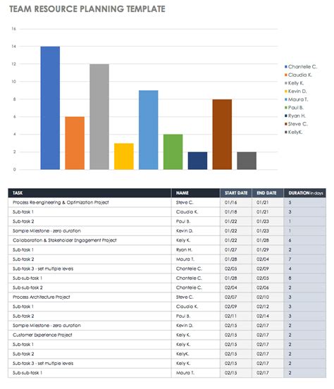 Resource Management Templates