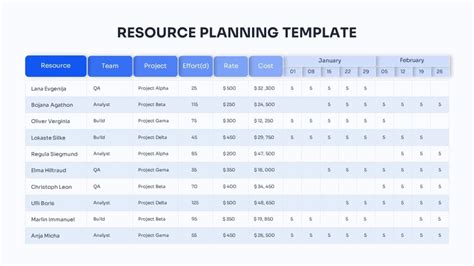 Resource Planning Template