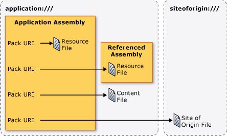 ResourceDictionary in a separate assembly