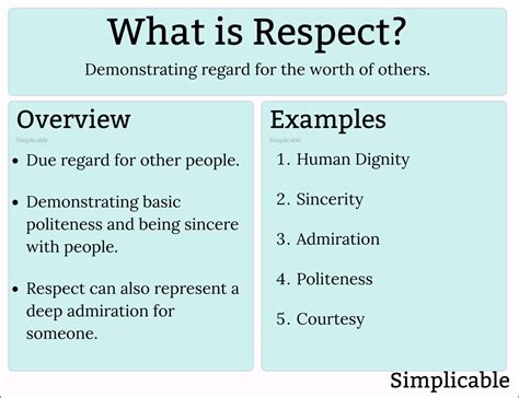 Respect