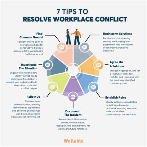 Restartundo conflict resolution in a single file