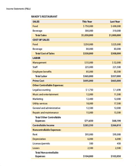 Restaurant Income Statement Template