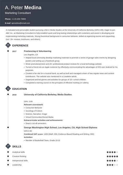 Resume With No Work Experience Template
