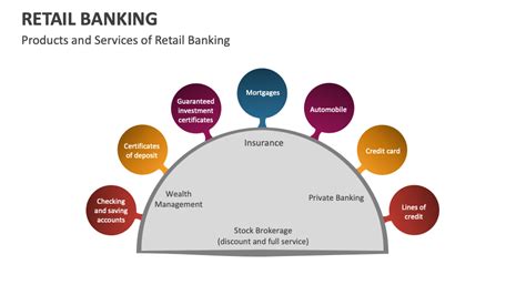 Retail Banking Template