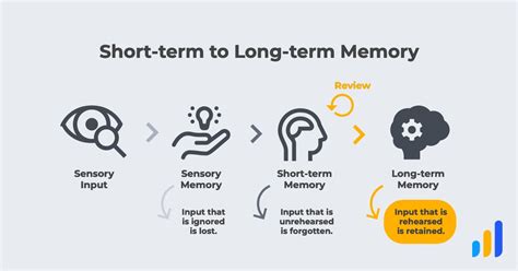 Retrieval Techniques to Improve Memory Retrieval